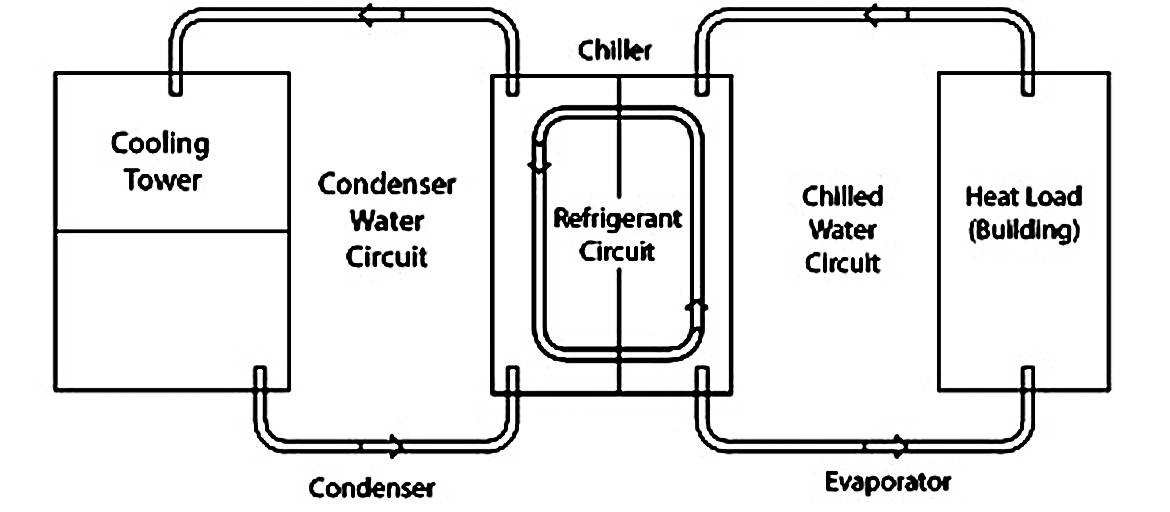 Chiller Loop with an Open Tower.jpg