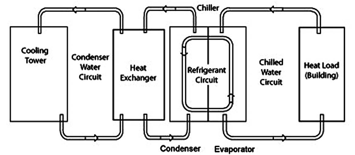 Chiller Loop With Cooling Tower Heat Exchanger Comb.jpg